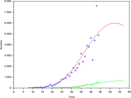 Figure 2: