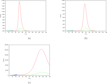 Figure 4: