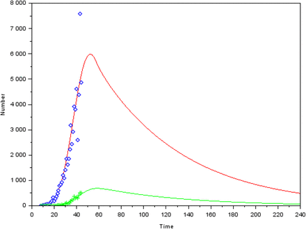 Figure 5: