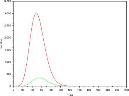 Figure 6: