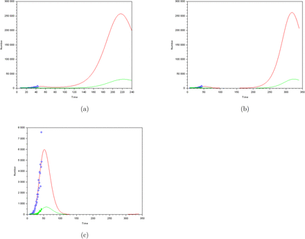 Figure 7: