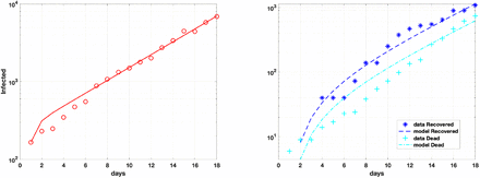 Fig 1.