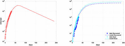 Fig 10.