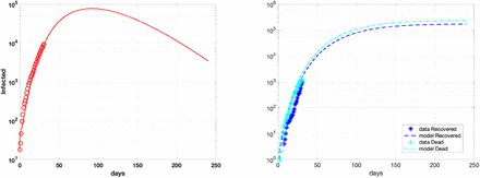 Fig 13.