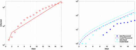 Fig 2.