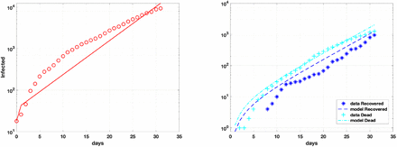 Fig 3.