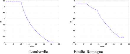 Fig 6.