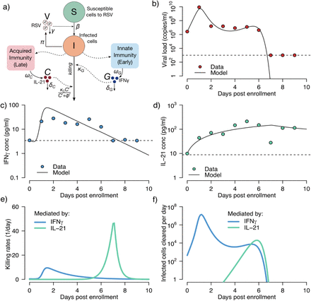 Figure 4: