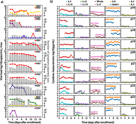 Supplementary Figure 2: