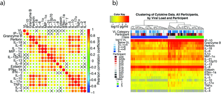 Supplementary Figure 3: