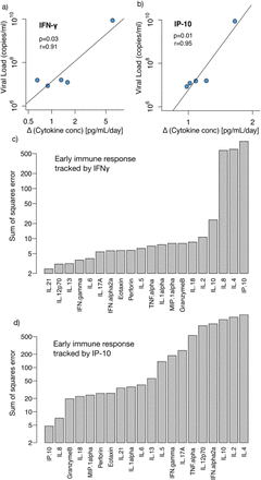 Supplementary Figure 4: