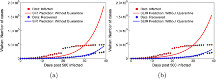 Figure 1: