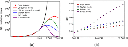 Figure 10: