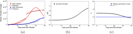 Figure 2: