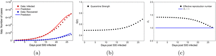 Figure 4: