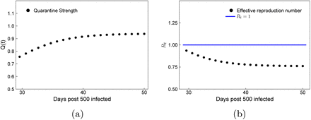 Figure 5: