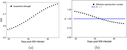 Figure 9: