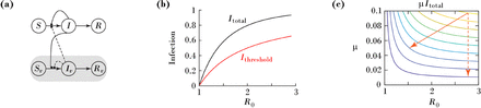 Figure 2: