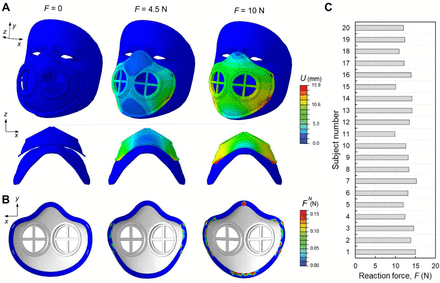 Fig. 2.