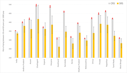 Figure 3: