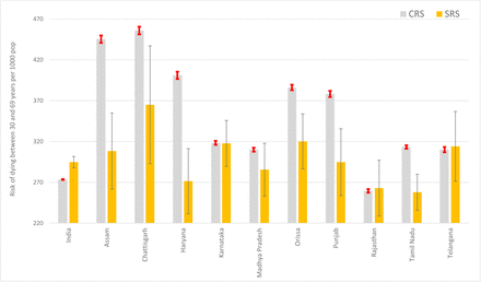 Figure 4: