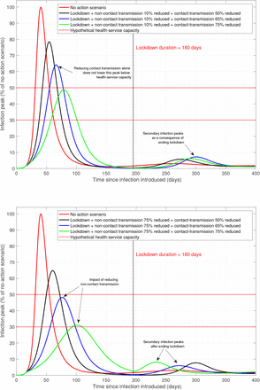 Figure 2: