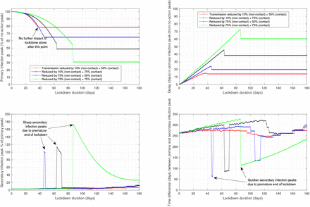 Figure 4: