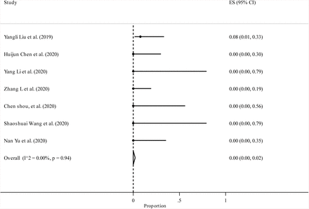 Figure 10: