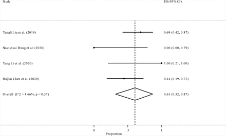 Figure 11: