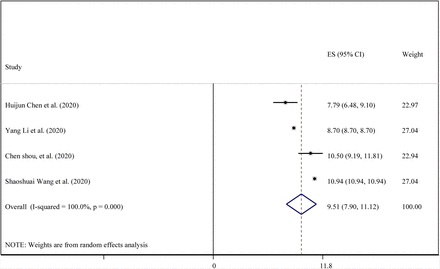 Figure 4: