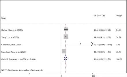 Figure 5: