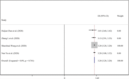 Figure 6: