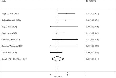 Figure 9: