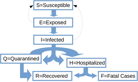 Figure1: