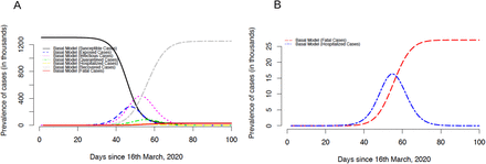 Figure 2: