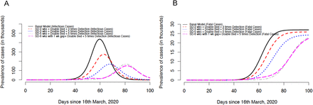 Figure 4: