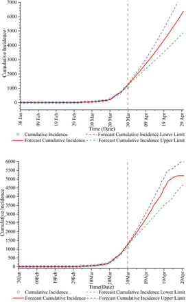 Fig 1: