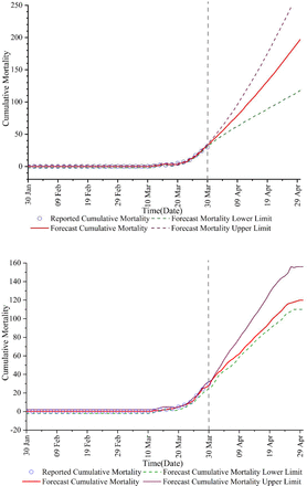 Fig. 2: