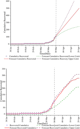 Fig. 3: