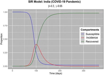 Figure 4: