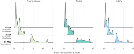 Supplementary Figure 3: