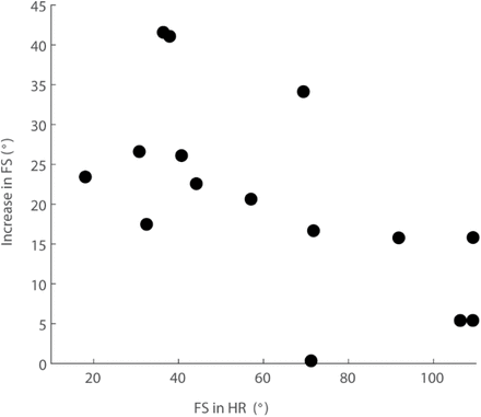 Figure S2: