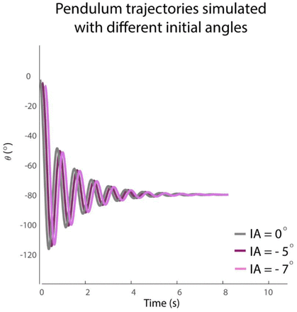 Figure S3: