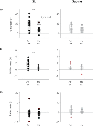 Figure 5: