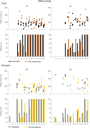 Figure 6: