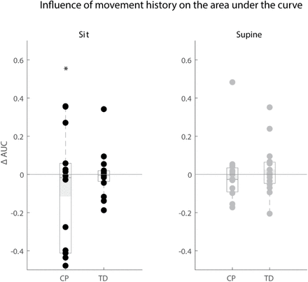 Figure 7: