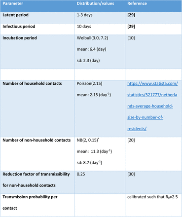 Table 1: