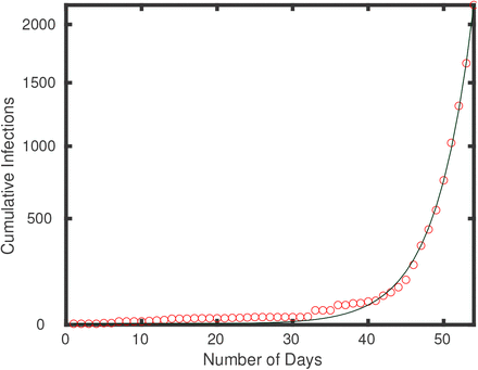 Figure 4: