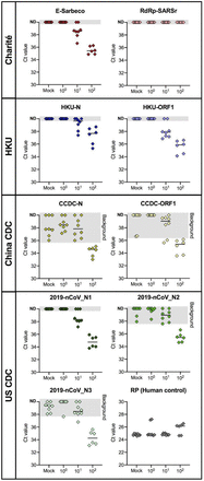 Fig. 3: