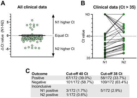 Fig. 4: